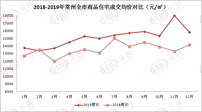 常州房价走势揭秘，最新消息、市场分析与预测