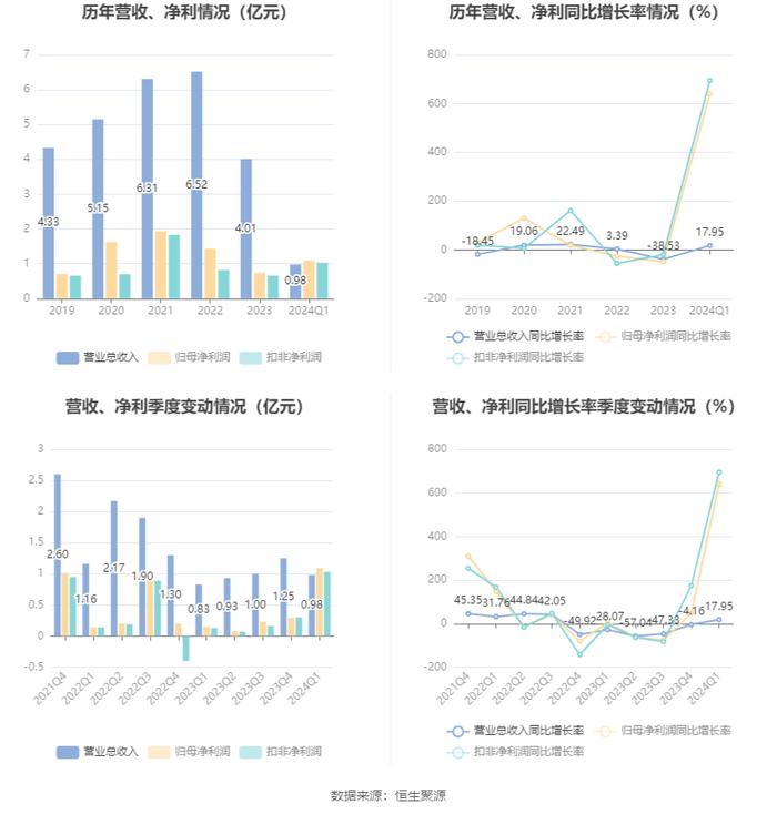 新澳2024今晚开奖结果,实时解答解释定义_QHD版49.640