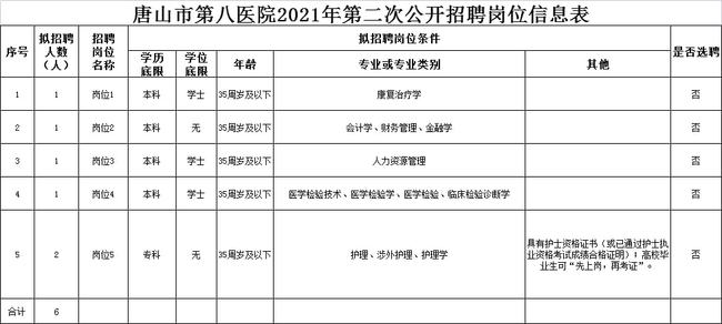 唐山市医院最新招聘信息全面解析