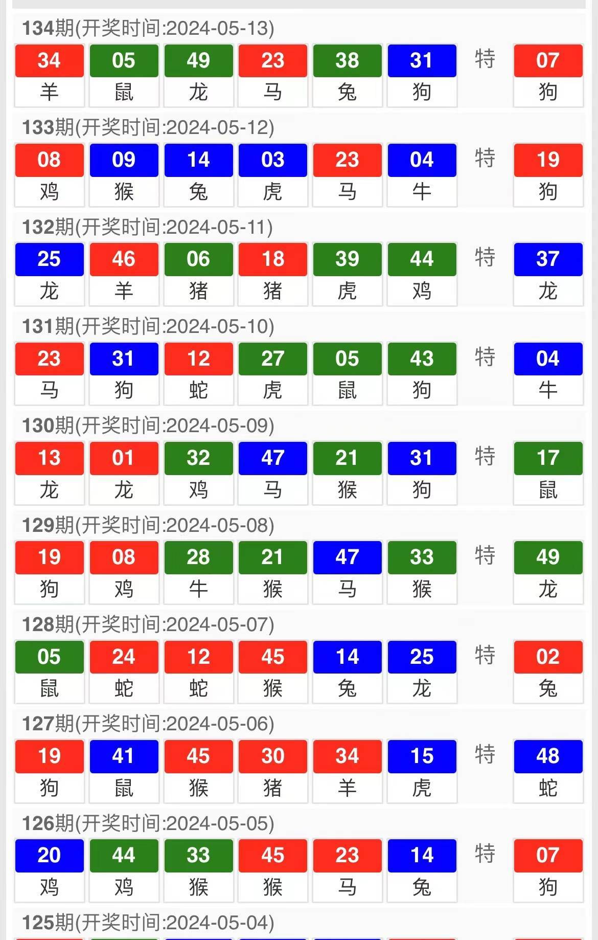 新澳门今晚开特马开奖,精细化执行计划_特供款21.262