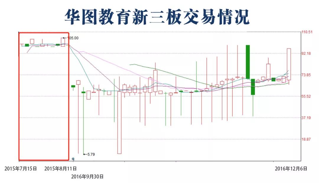 华图教育股票最新消息全面解读