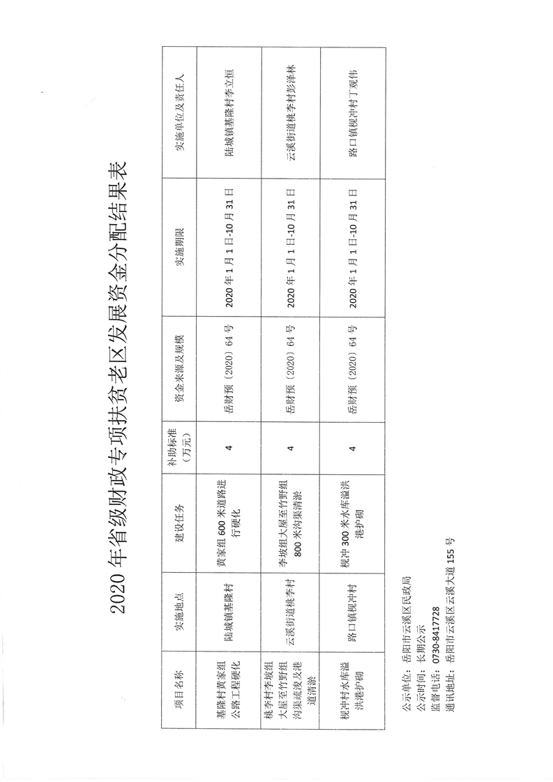 盐源县民政局最新发展规划，构建和谐社会，推动县域发展助力行动